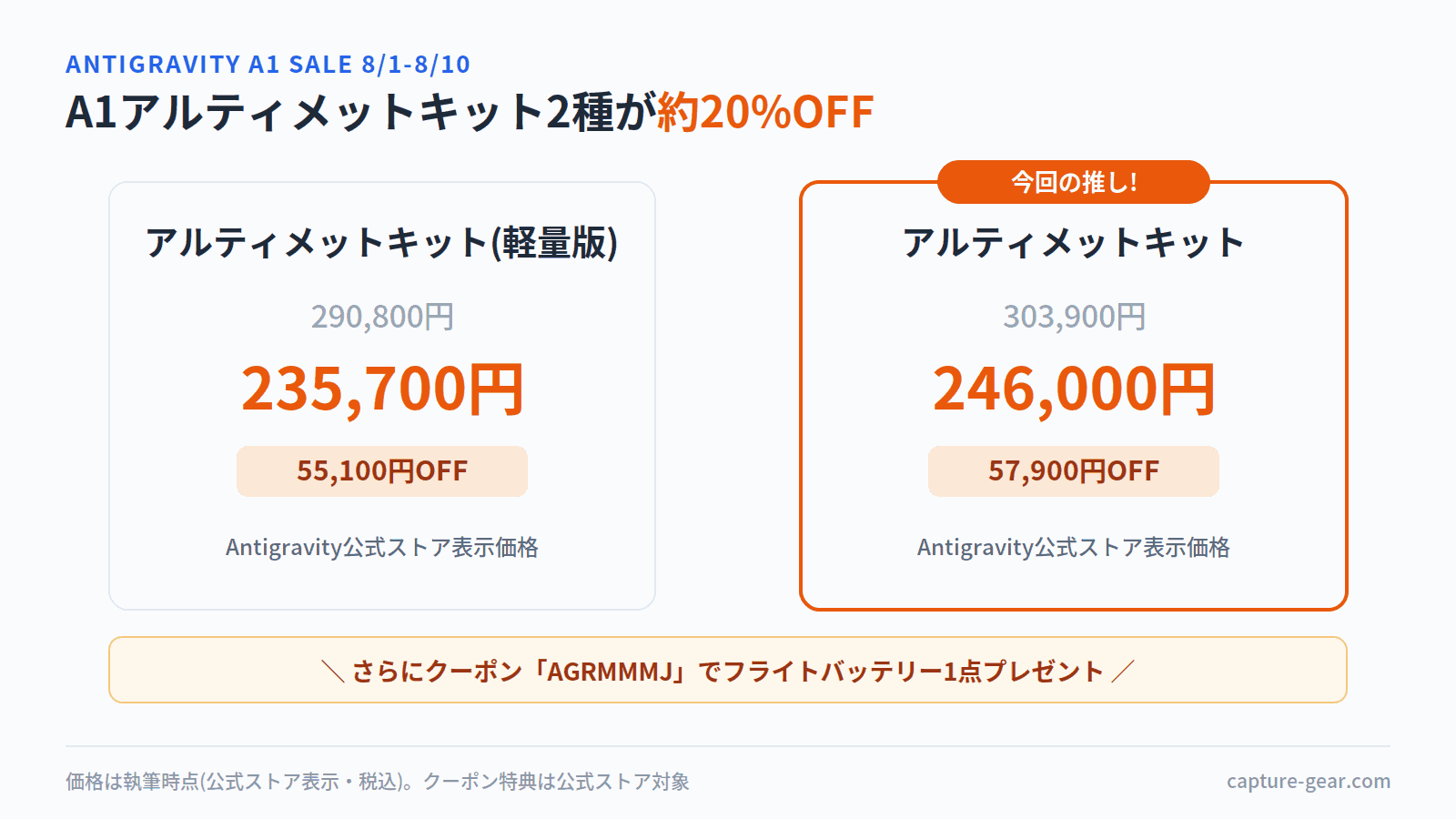 Antigravity A1お盆セールの価格図。アルティメットキット(軽量版)290,800円→235,700円で55,100円OFF、アルティメットキット303,900円→246,000円で57,900円OFF。クーポンAGRMMMJでフライトバッテリー1点プレゼント