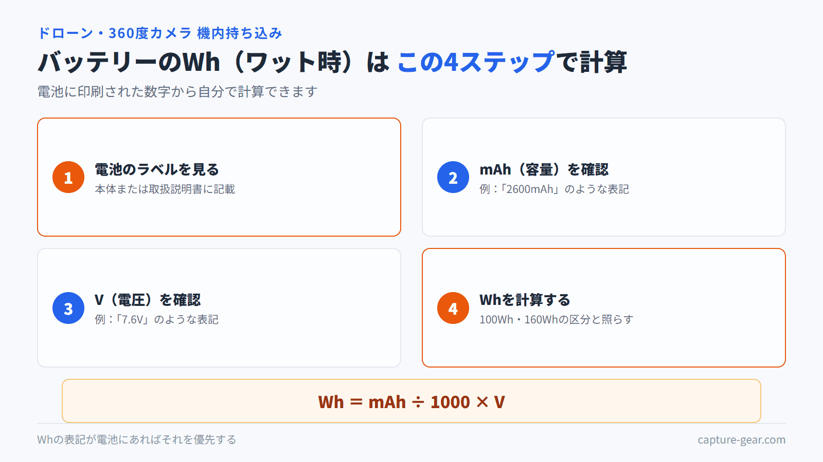 バッテリーのWhはWh=mAh÷1000×Vの4ステップで計算できる