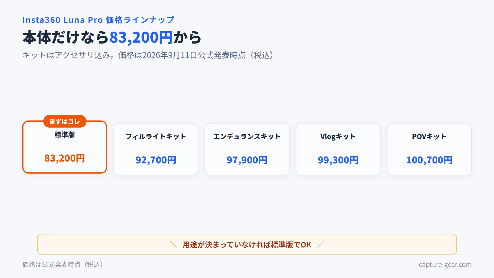 Luna Proは標準83,200円〜、キットは92,700円〜100,700円の4種