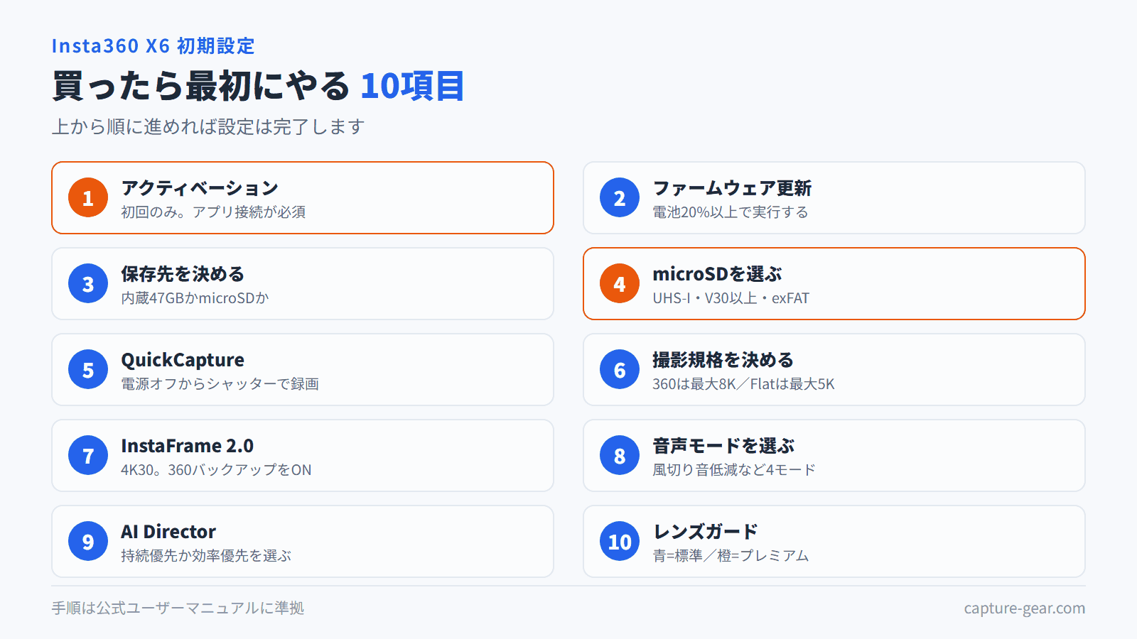 Insta360 X6を買ったら最初にやる10項目。アクティベーションとmicroSDの規格確認が最優先