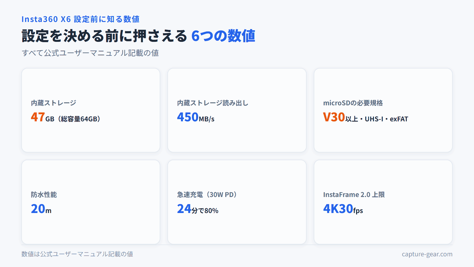 X6の内蔵ストレージは実使用47GB。microSDはUHS-I・V30以上・exFATが必要