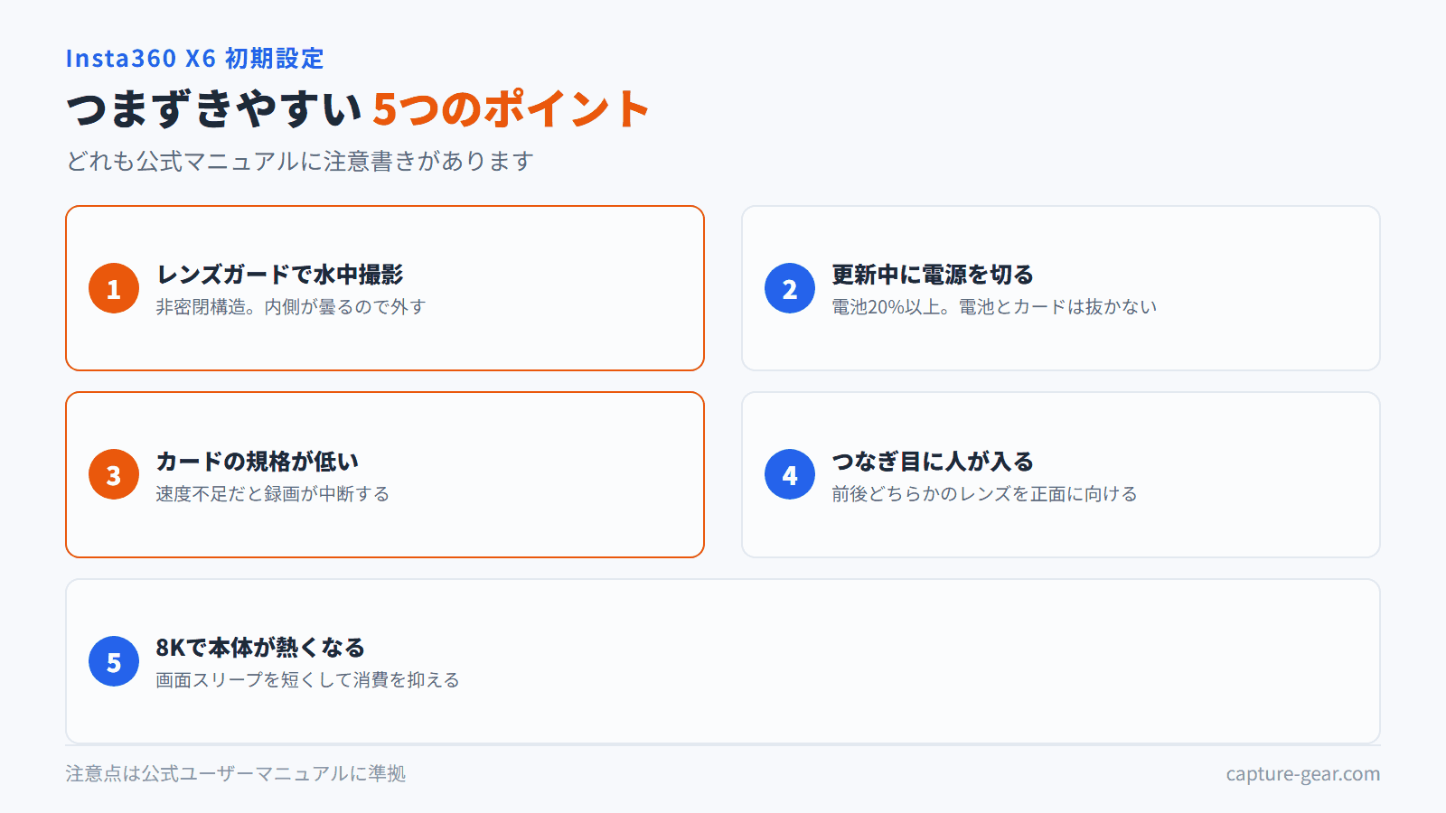 X6でつまずきやすい5点。レンズガードは水中不可、カードの規格不足は録画中断の原因